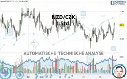 NZD/CZK - 1 Std.