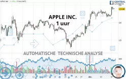 APPLE INC. - 1 uur