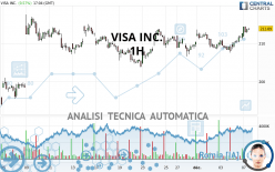 VISA INC. - 1H