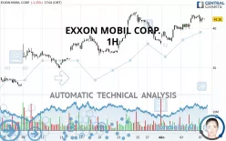 EXXON MOBIL CORP. - 1H