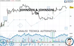 JOHNSON &amp; JOHNSON - 1H