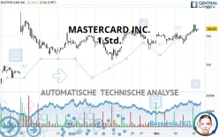 MASTERCARD INC. - 1 Std.