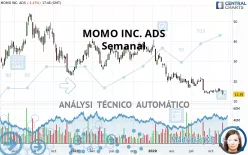 HELLO GROUP INC.  ADS - Semanal