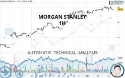 MORGAN STANLEY - 1H