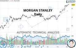 MORGAN STANLEY - Daily