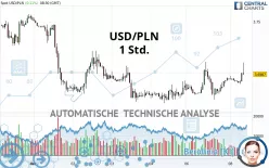 USD/PLN - 1 Std.