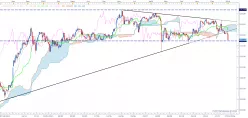 USD/JPY - Diario