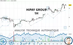 HIPAY GROUP - 1 uur