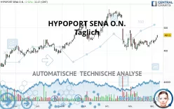 HYPOPORT SENA O.N. - Täglich