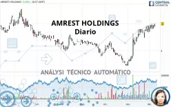 AMREST HOLDINGS - Diario