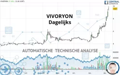 VIVORYON - Daily