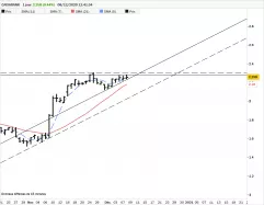 CAIXABANK - Journalier