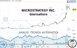 MICROSTRATEGY INC. - Giornaliero