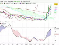 HIPAY GROUP - Hebdomadaire