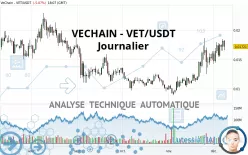 VECHAIN - VET/USDT - Täglich