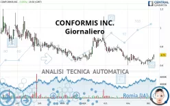 CONFORMIS INC. - Giornaliero