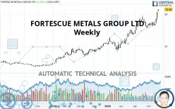 FORTESCUE LTD - Weekly