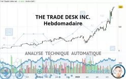 THE TRADE DESK INC. - Hebdomadaire