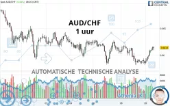 AUD/CHF - 1 uur