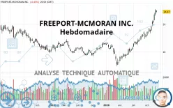 FREEPORT-MCMORAN INC. - Hebdomadaire