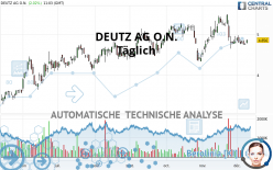 DEUTZ AG O.N. - Täglich