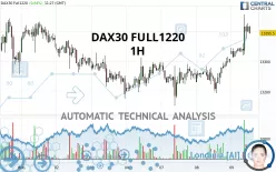 DAX40 FULL0925 - 1H
