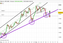 BITCOIN - BTC/USD - 8H