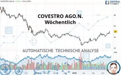 COVESTRO AGO.N. - Wöchentlich