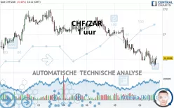 CHF/ZAR - 1 uur