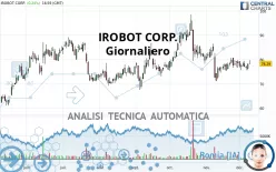 IROBOT CORP. - Giornaliero