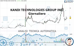 KANDI TECHNOLOGIES GROUP INC. - Giornaliero