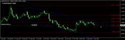 EUR/USD - Journalier