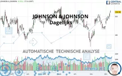 JOHNSON &amp; JOHNSON - Giornaliero