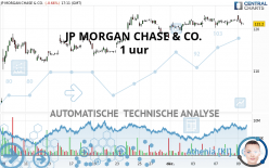 JP MORGAN CHASE & CO. - 1 uur