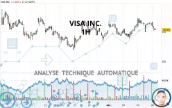 VISA INC. - 1H