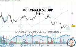 MCDONALD S CORP. - 1 uur