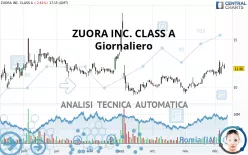 ZUORA INC. CLASS A - Giornaliero