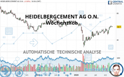 HEIDELBERG MATERIALS O.N. - Wöchentlich