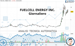 FUELCELL ENERGY INC. - Diario