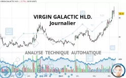 VIRGIN GALACTIC HLD. - Journalier