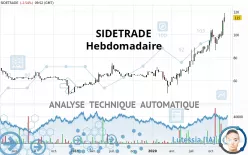 SIDETRADE - Hebdomadaire