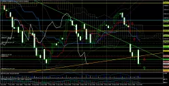 DAX40 PERF INDEX - 4 uur