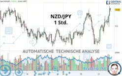 NZD/JPY - 1 Std.