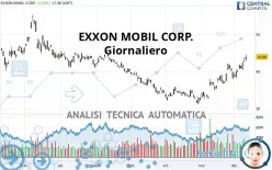 EXXON MOBIL CORP. - Giornaliero