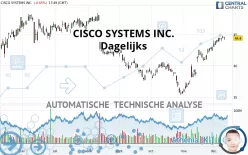 CISCO SYSTEMS INC. - Dagelijks