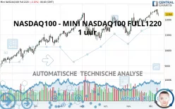 NASDAQ100 - MINI NASDAQ100 FULL0325 - 1 uur