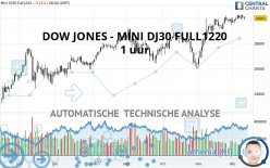 DOW JONES - MINI DJ30 FULL1224 - 1 uur