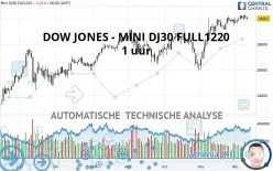 DOW JONES - MINI DJ30 FULL0325 - 1 uur