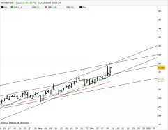 NUTANIX INC. - Journalier