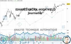 ISHARES IBOXX  HIGH YIELD - Journalier